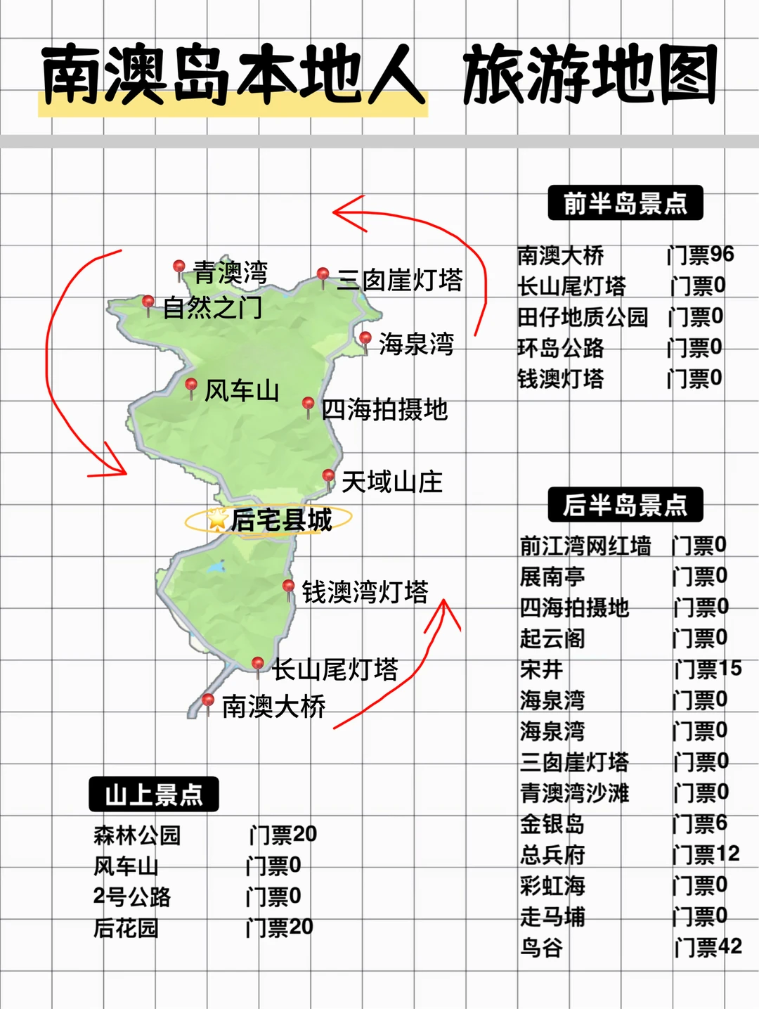 南澳岛本地人手绘旅游地图攻略🗺️全是干货