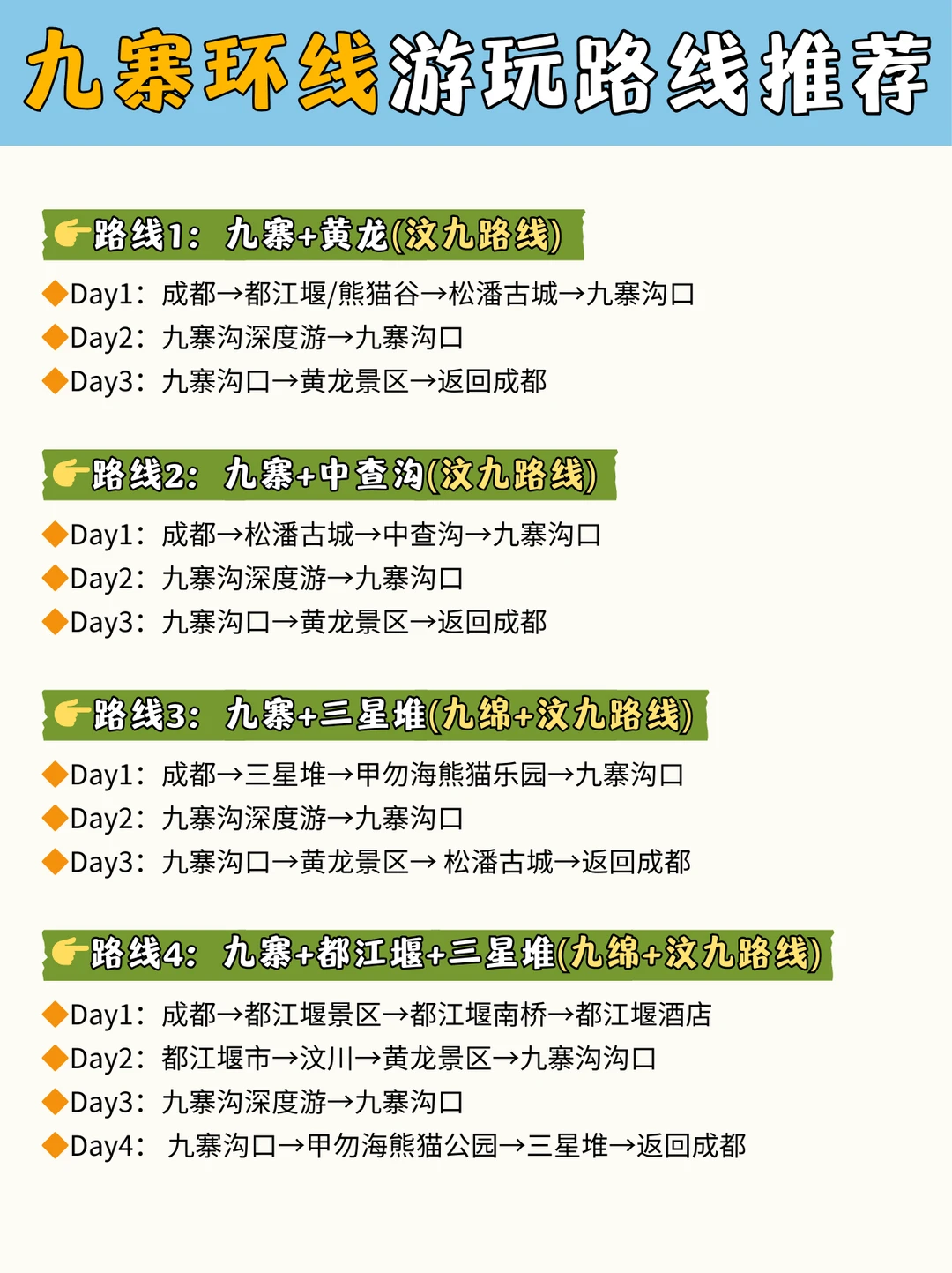 九寨环线攻略✅路线选择➕打卡景点