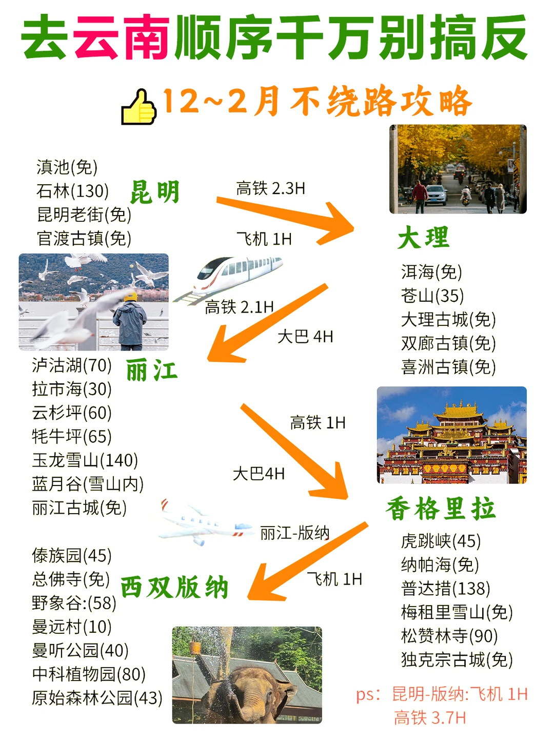 12~2月去云南旅游路线攻略❗人均1k+💰快
