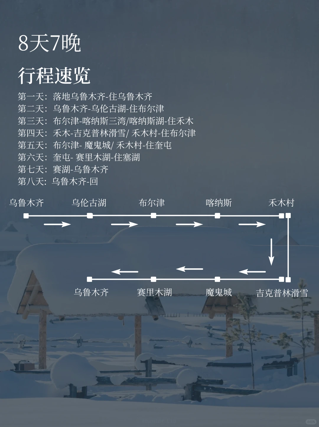 新疆冬季天花板❗️人均2k+8天！直播间同款