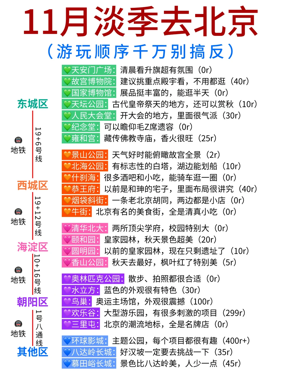 ✅11月淡季来北京📣不踩雷的旅游攻略
