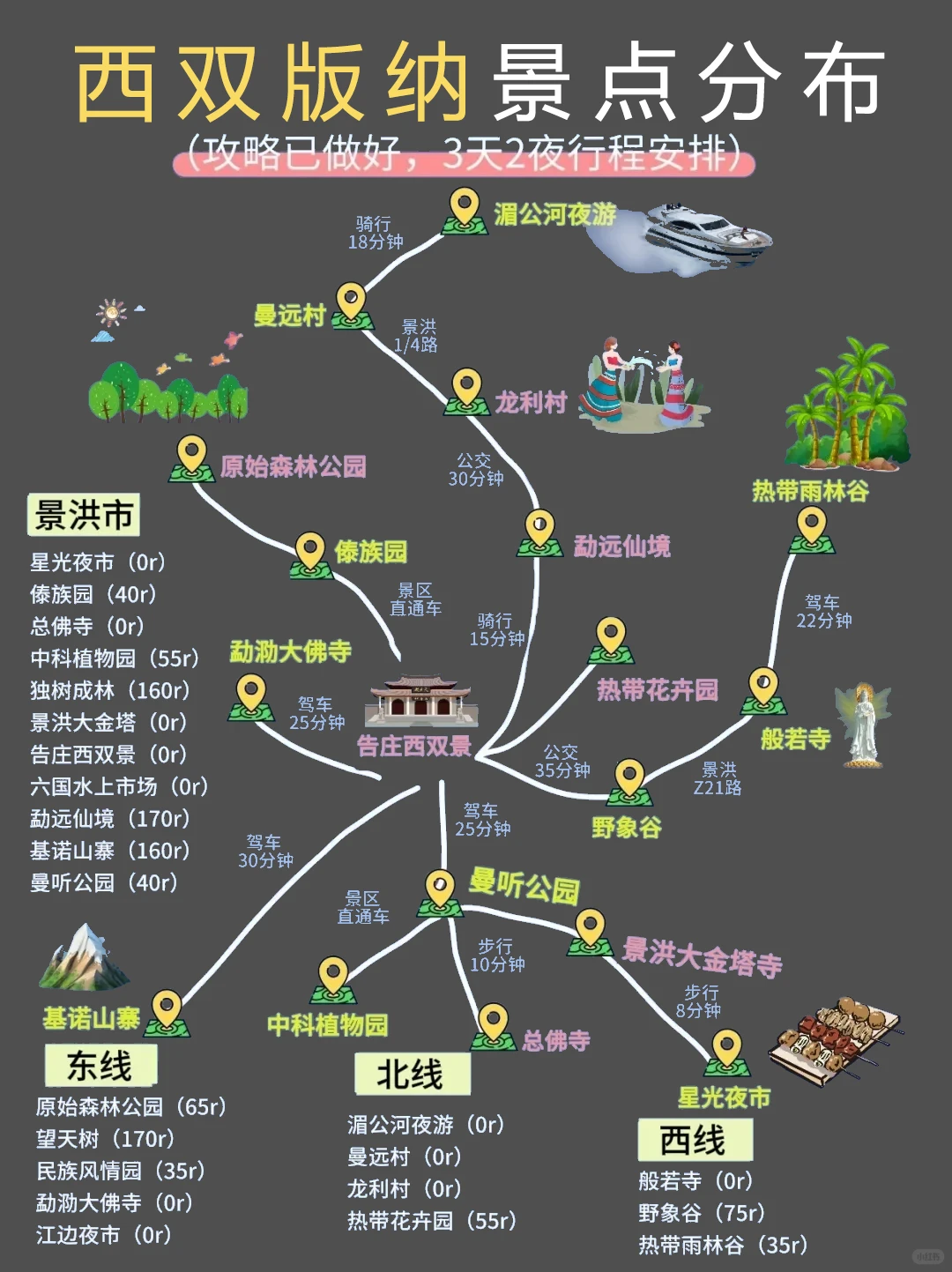 云南旅游🔥西双版纳5日游💯人均1k+💰