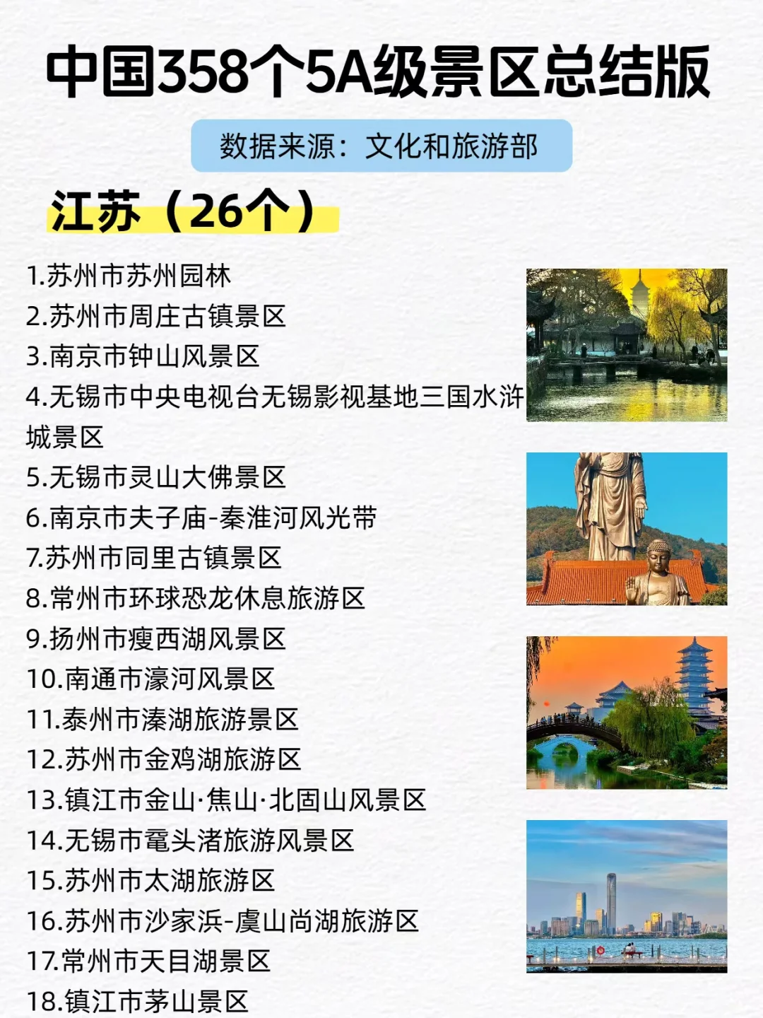 全国358个5A景区总结版