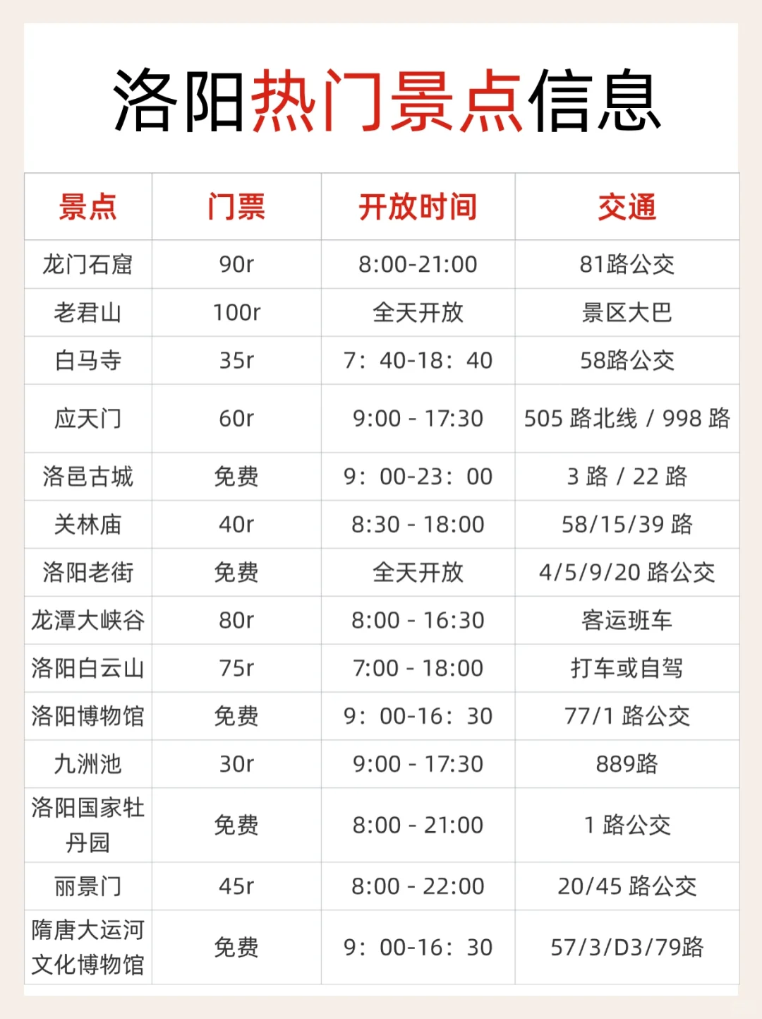 洛阳旅游三天两夜不绕路➕保姆级攻略抄作业
