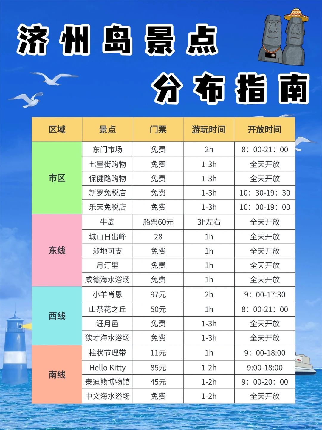 济州岛景点分布图 | 教你怎么玩遍济州岛