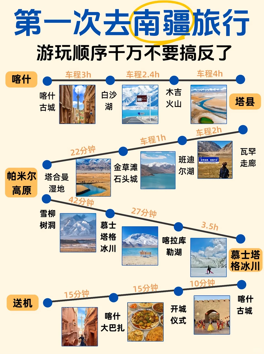 12-2月南疆小环线攻略✅景色不输阿勒泰