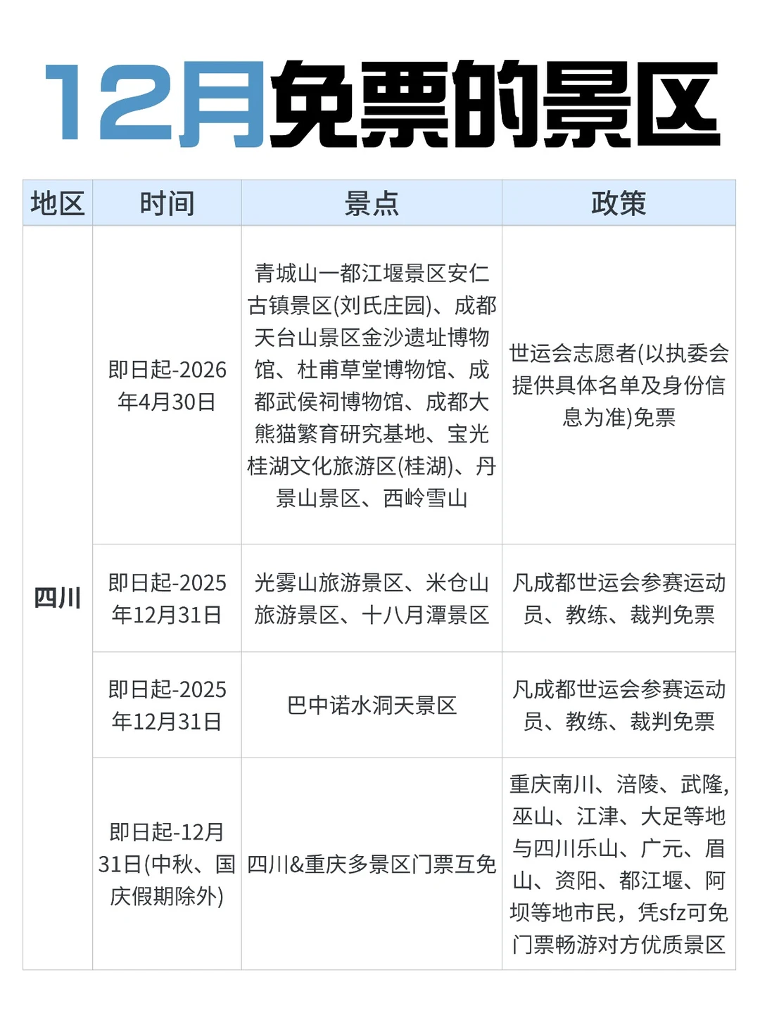 12月zui适合去的免票景区合集‼️