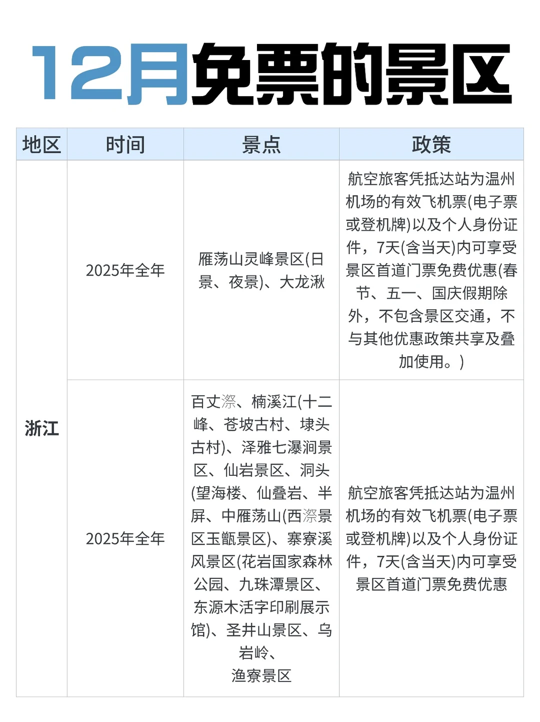 12月zui适合去的免票景区合集‼️