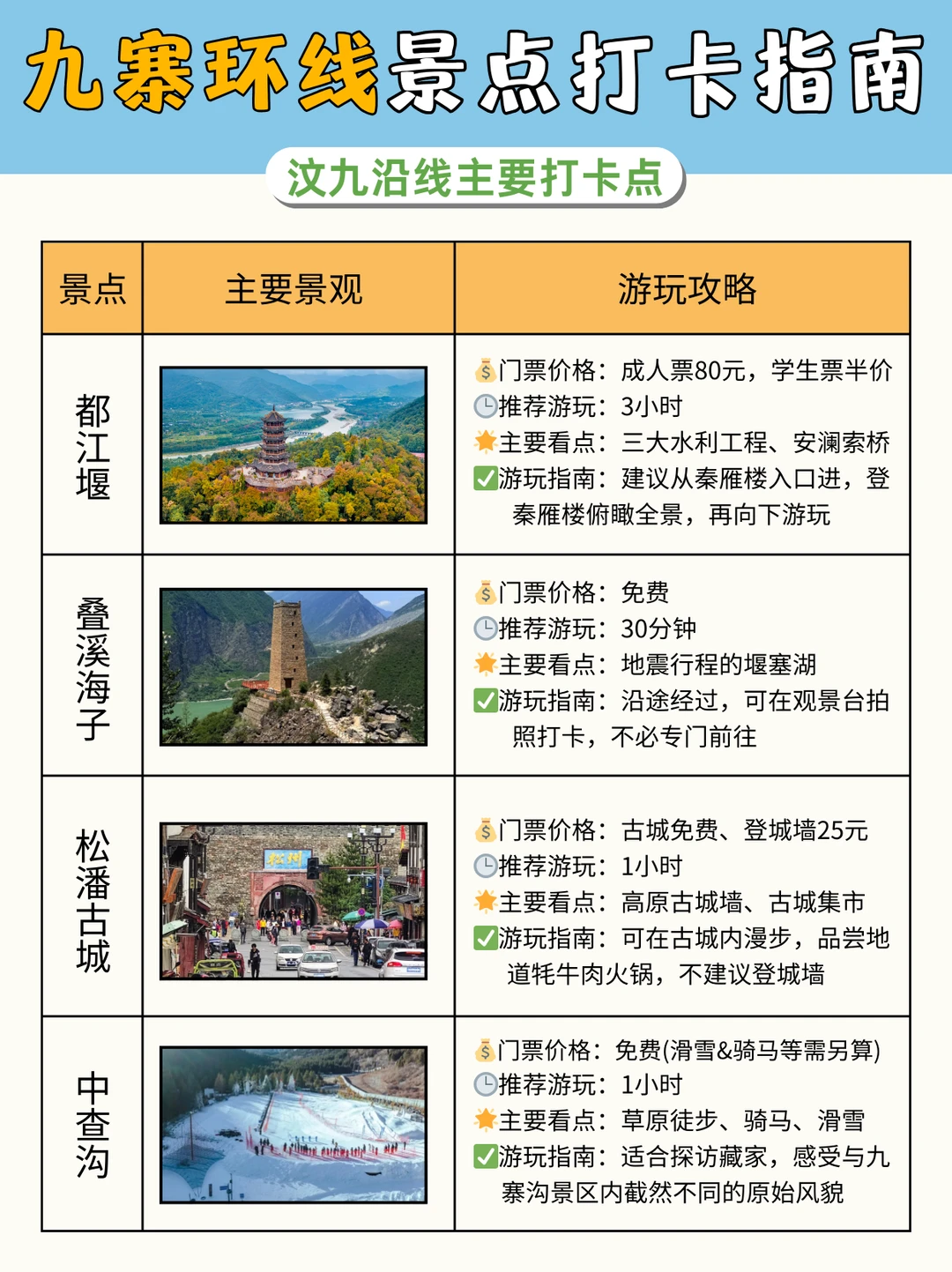 九寨环线攻略✅路线选择➕打卡景点