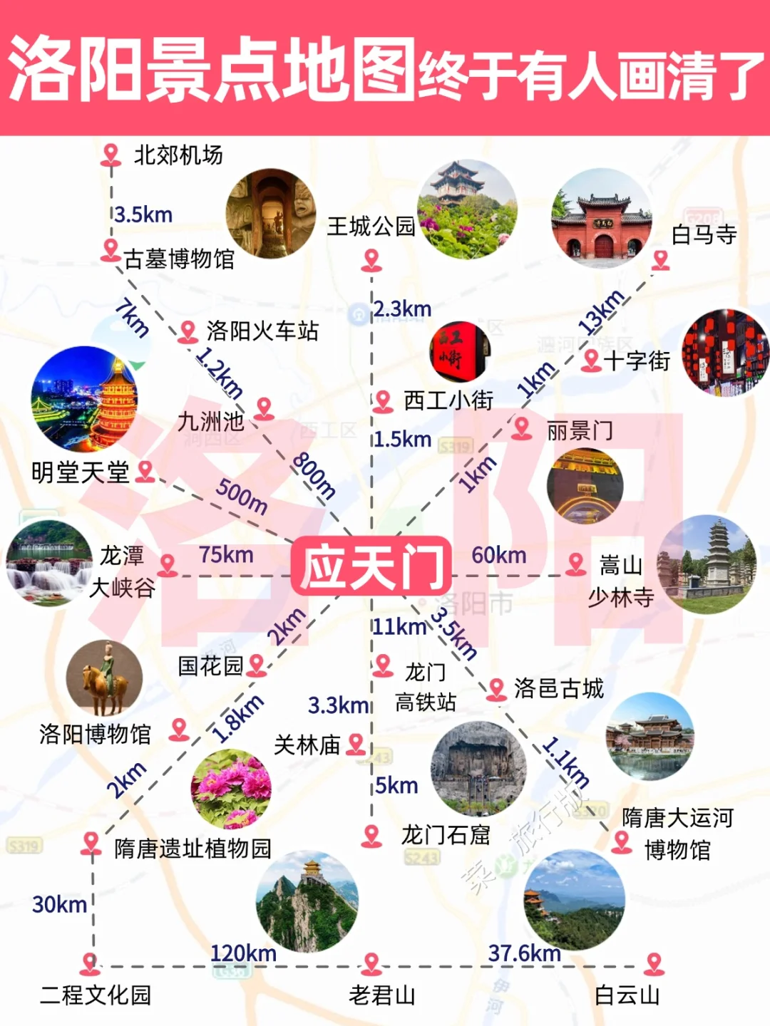 洛阳旅游三天两夜不绕路➕保姆级攻略抄作业
