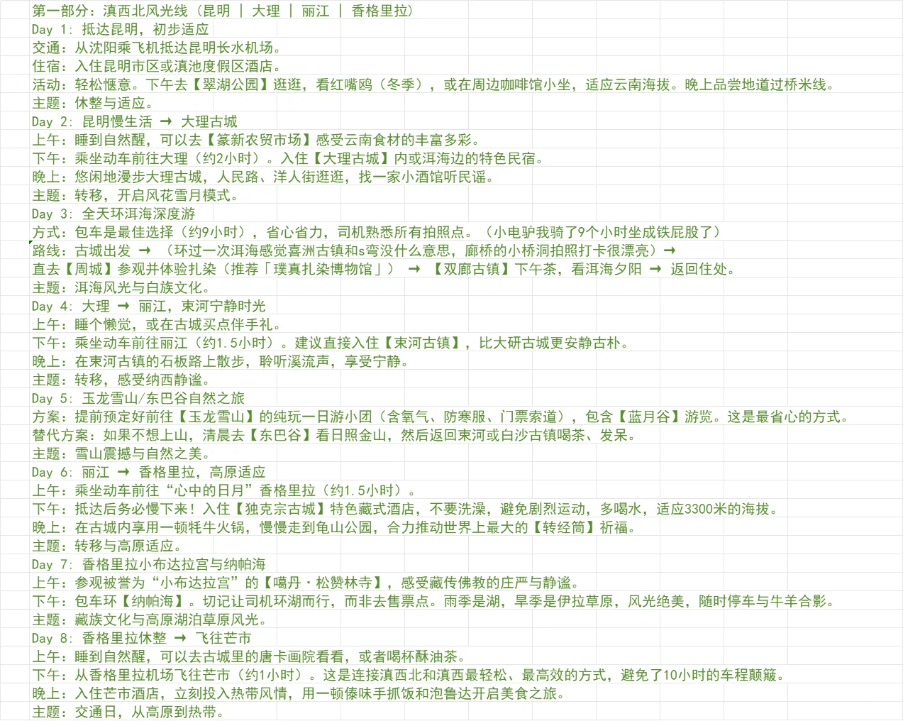 从高原雪山到热带雨林，我的云南游