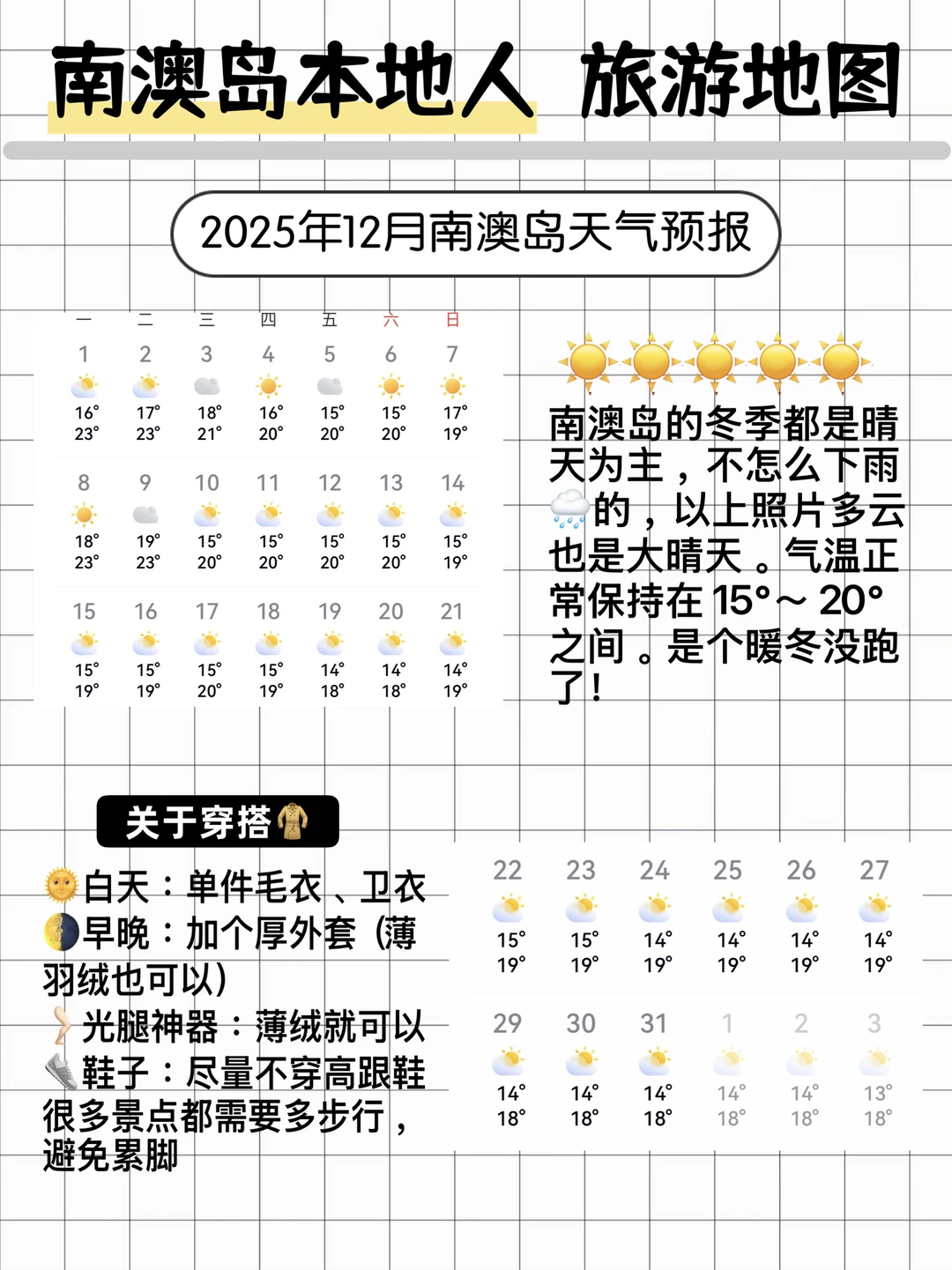 南澳岛本地人手绘旅游地图攻略🗺️全是干货