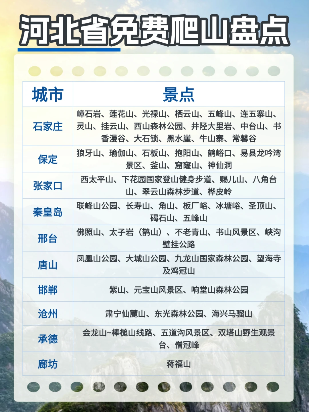 石家庄这个景点请全省游客爬山了！！