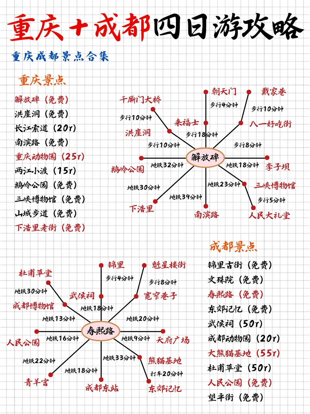 重庆成都4日双城漫游攻略｜不绕路+附美食