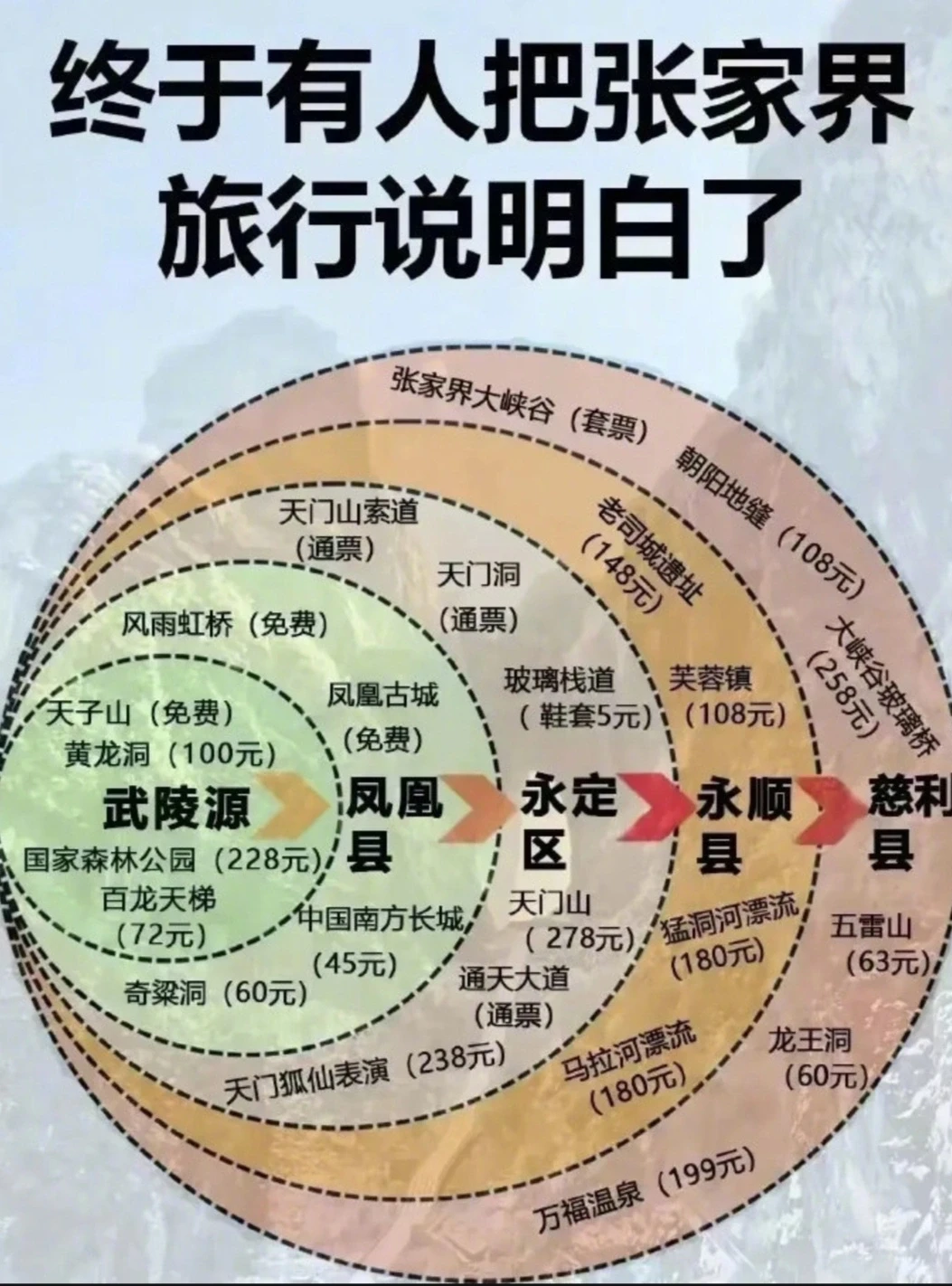 全国旅游景点攻略都给你准备齐了