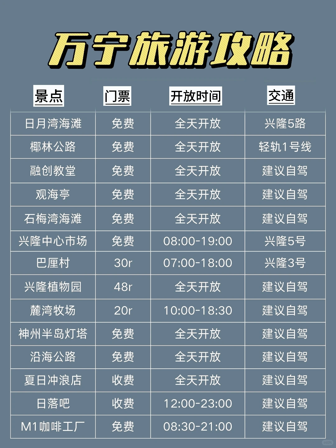 万宁旅游💥本地人实名安利！这样玩零踩雷