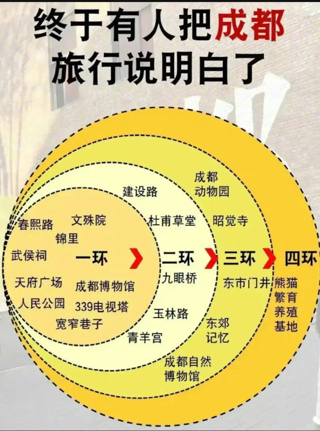 全国旅游景点攻略都给你准备齐了