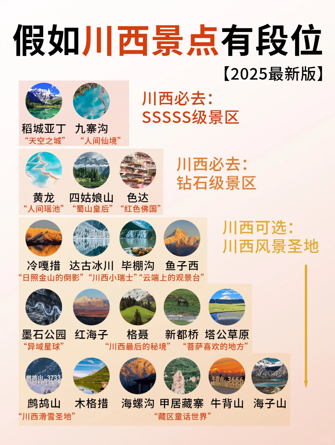 川西bi去景点清单👉🏻这些地方值得一去