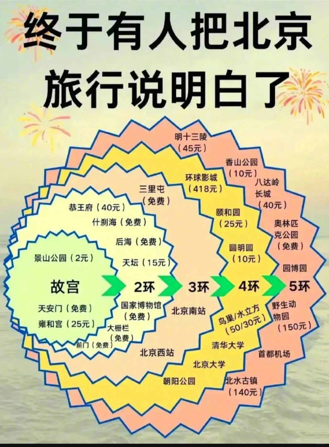 全国旅游景点攻略都给你准备齐了