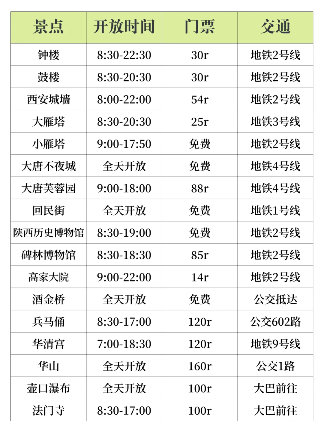 8-9月来西安旅游不看这篇攻略🤬小心❗️