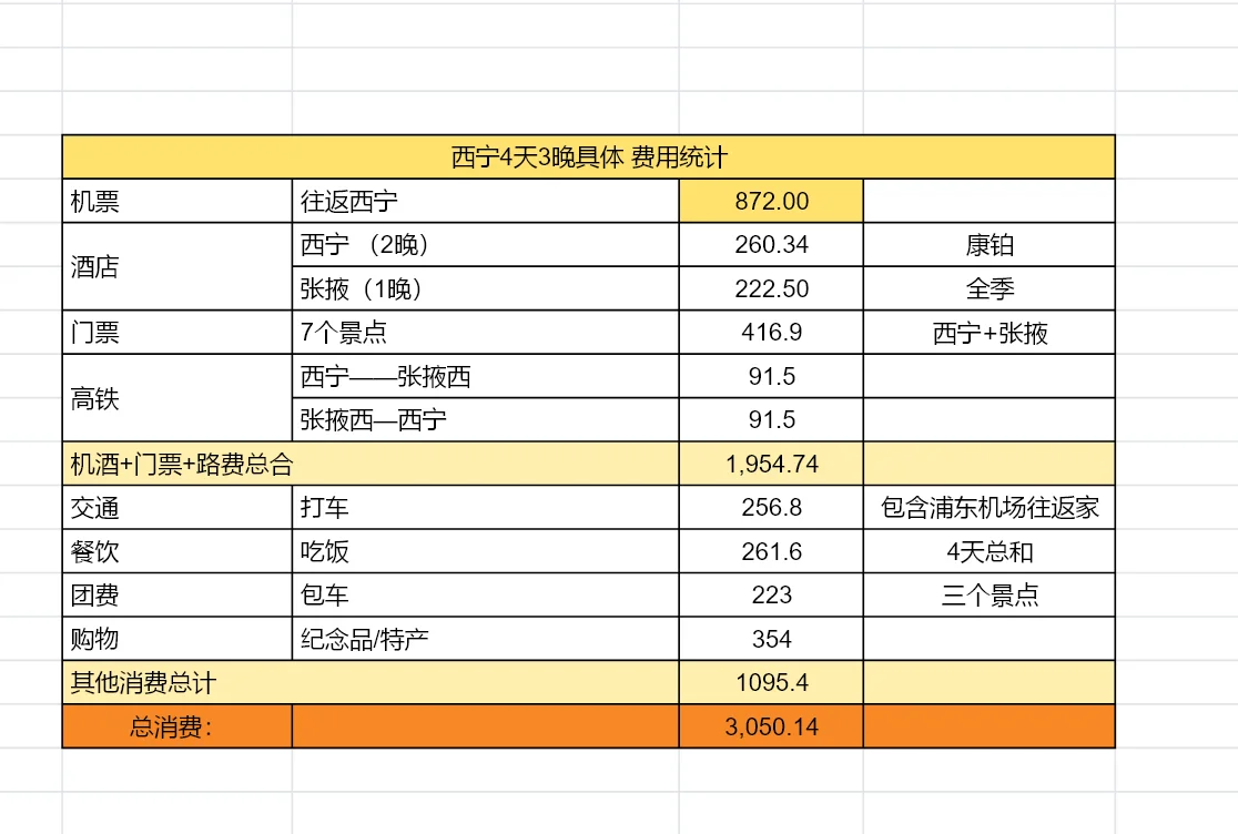 结束了4天3晚的一个人西北之旅