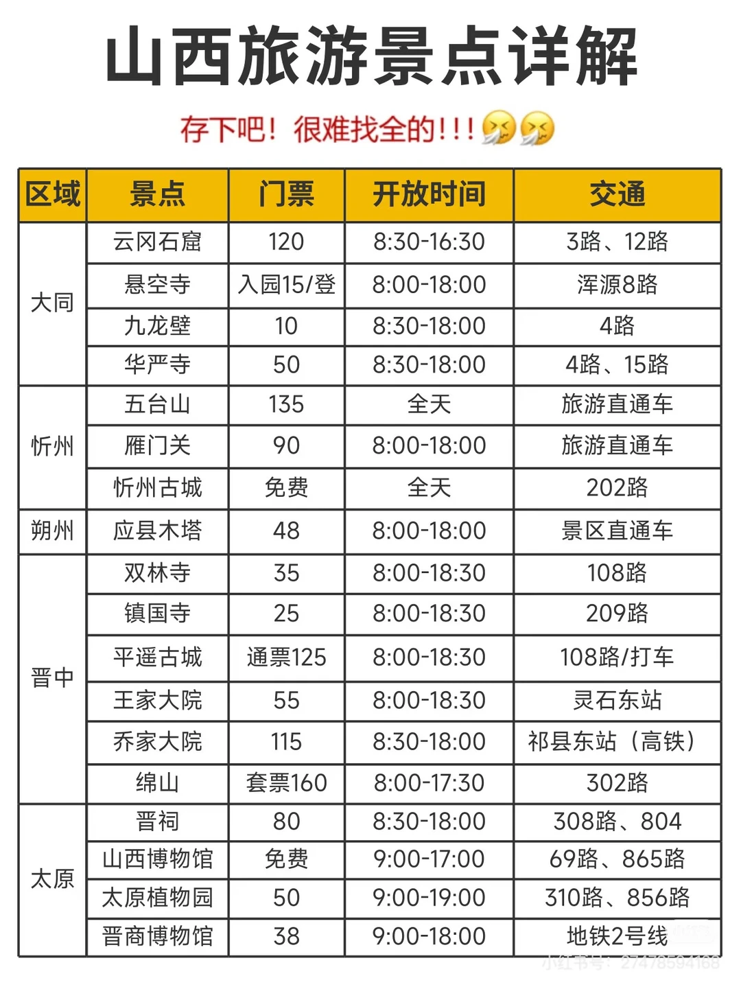 听劝！山西旅游景点推荐，一图秒懂 第