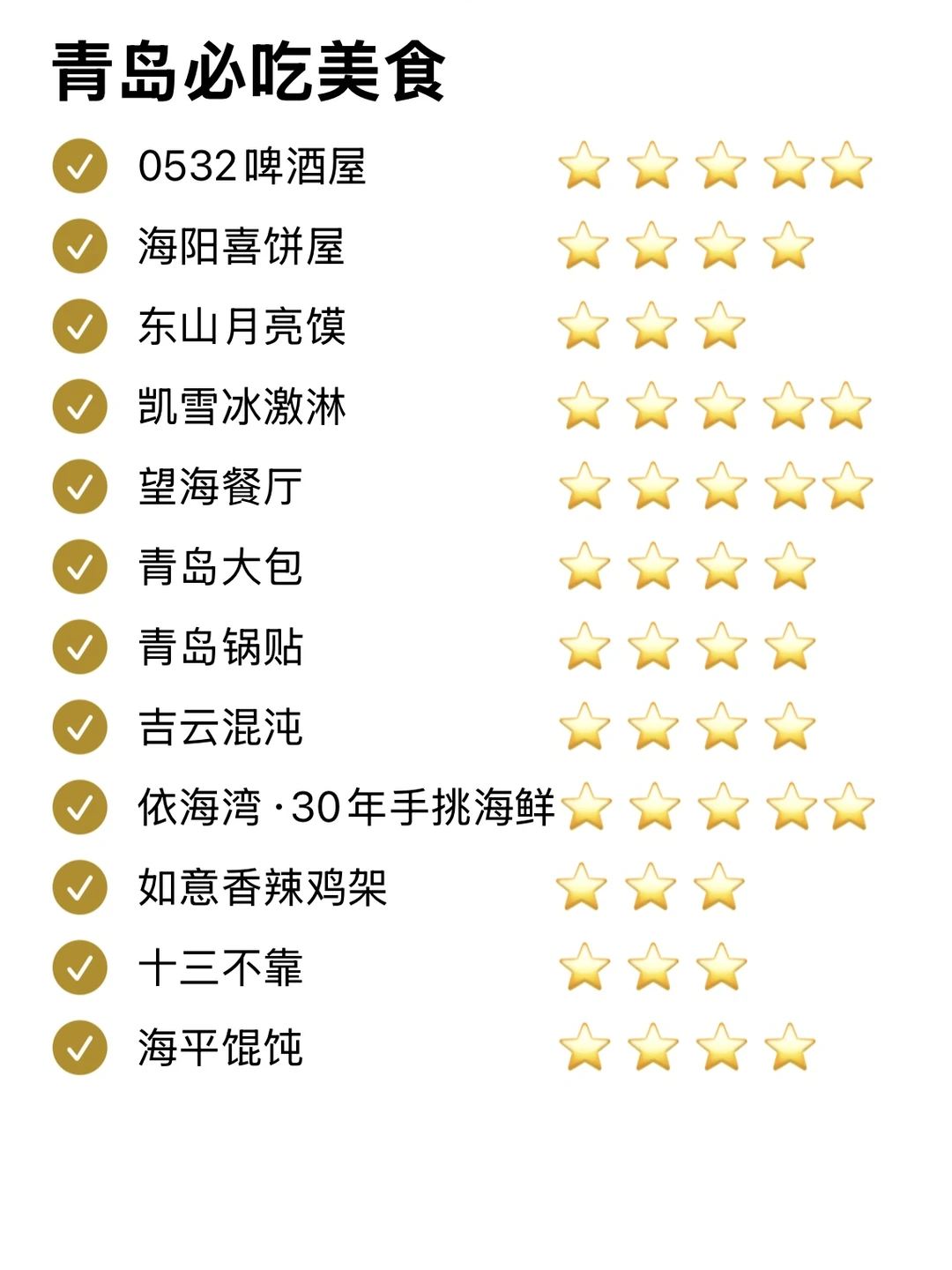 青岛会惩罚每一个不做攻略的人！！！😭😭