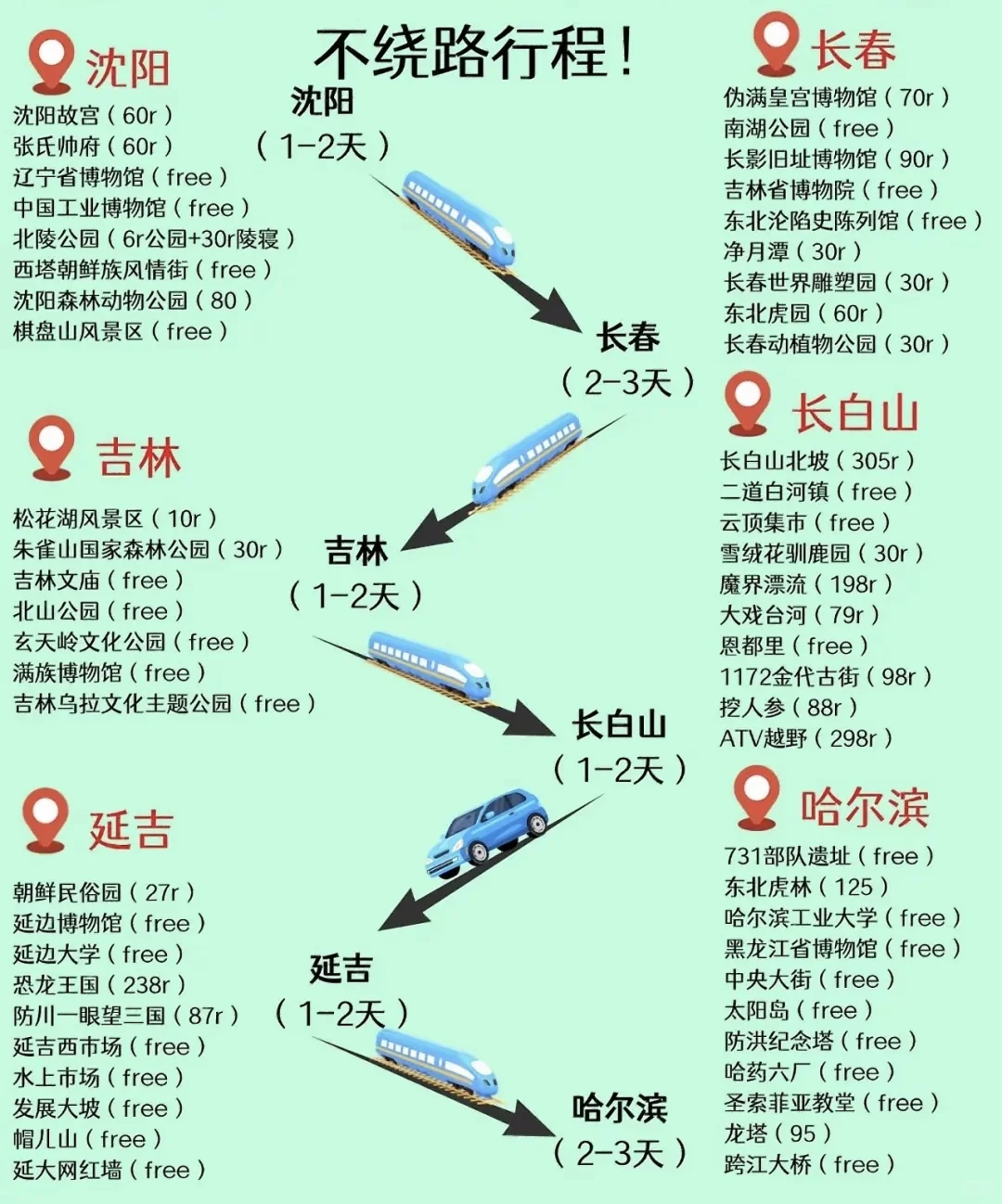 东北游—景点预约版