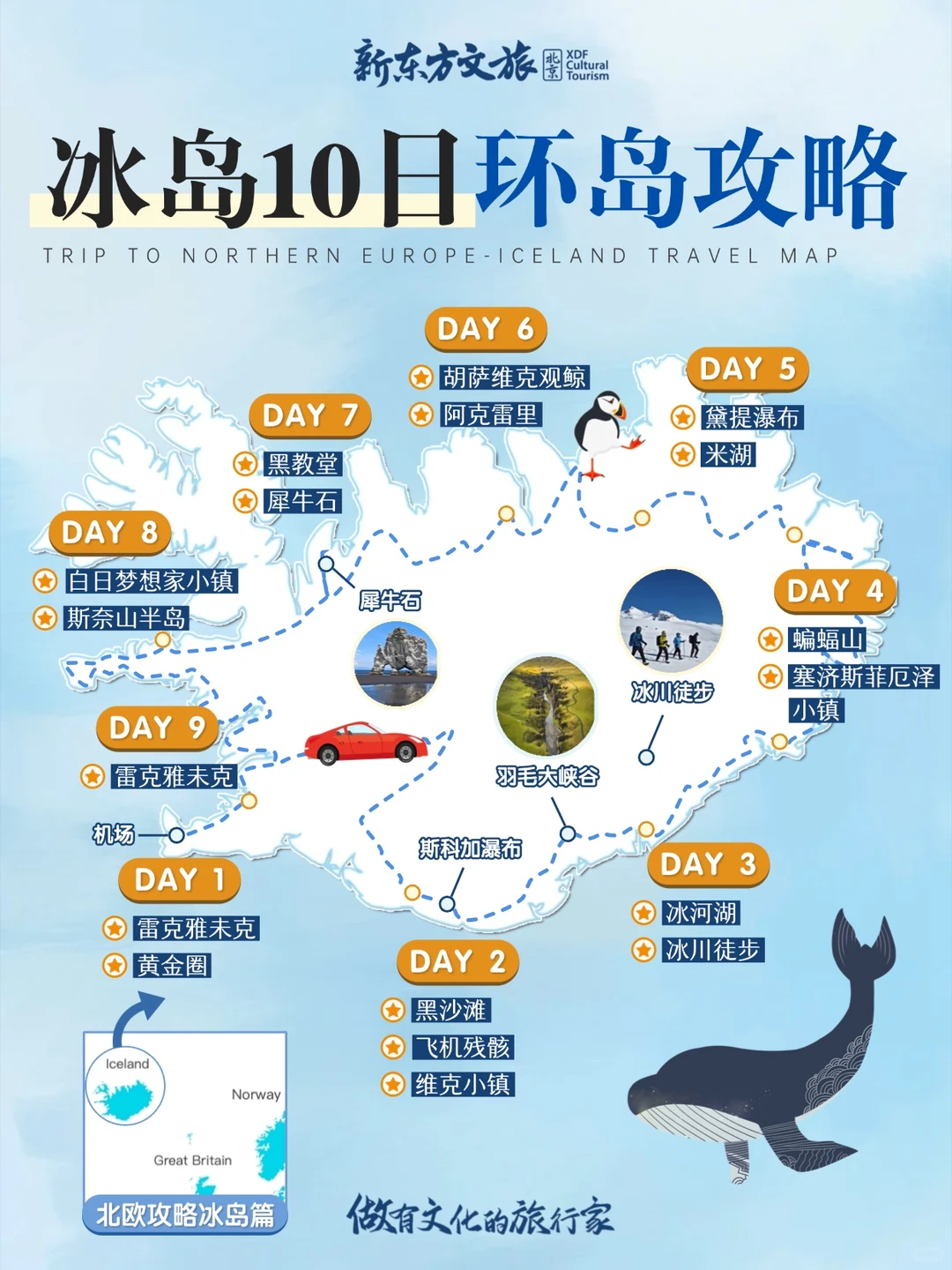 10天挑战冰岛35个景点✨附保姆级攻略