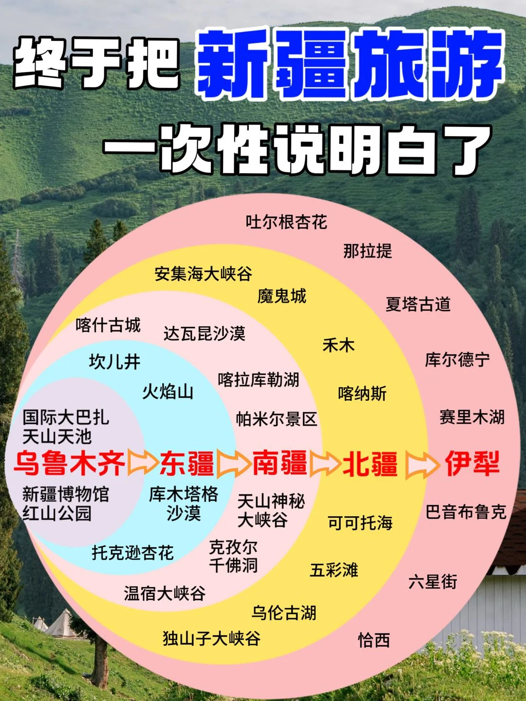 新疆秋季旅游攻略已完善✅一图看懂
