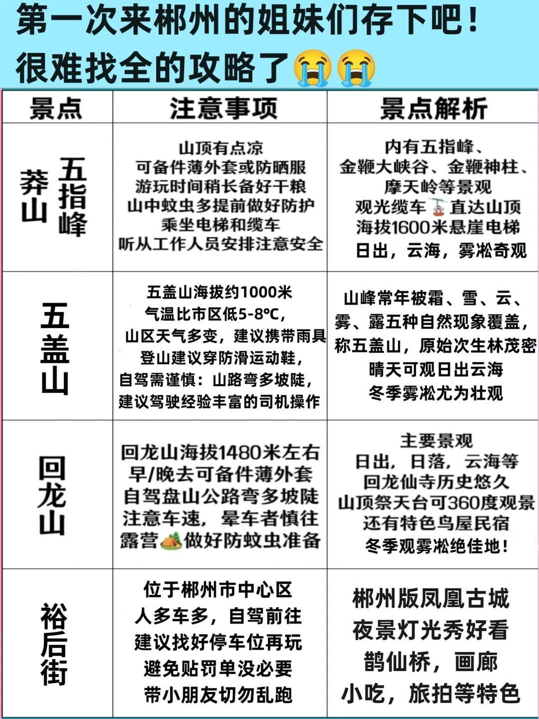 送给冬季来郴州旅游的姐妹👭看完不求人