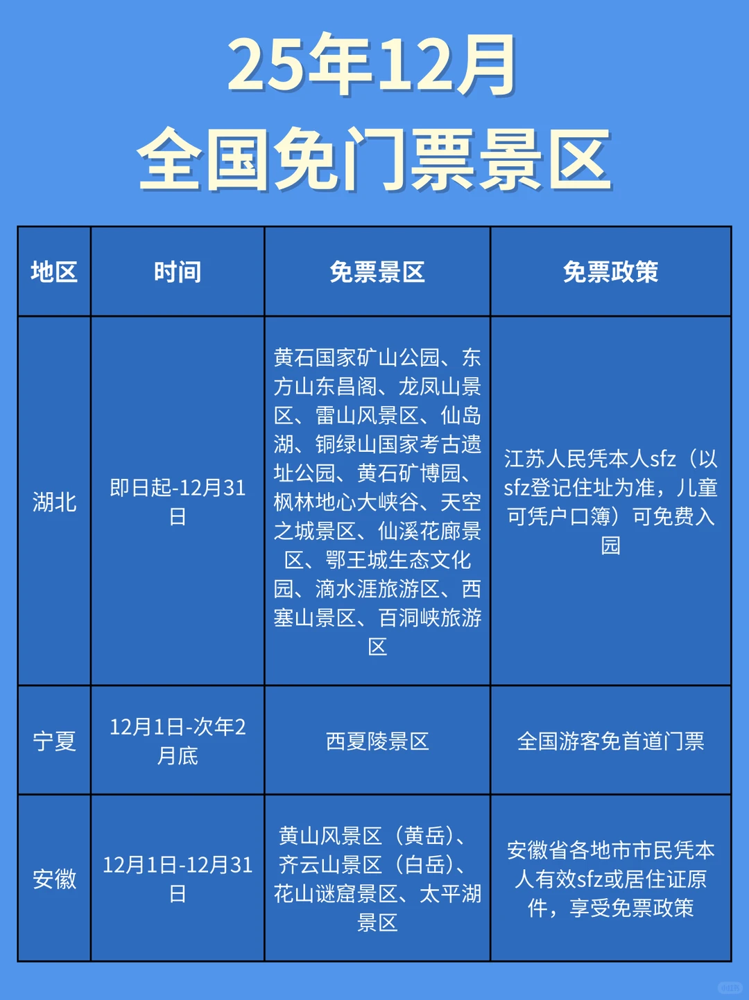 12月全国免票景区盘点来啦‼️码住👏🏻