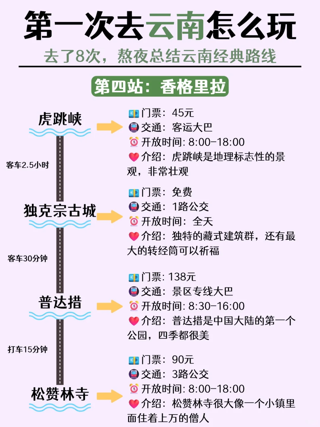 云南旅游攻略｜11-12月去云南旅游这样玩✅