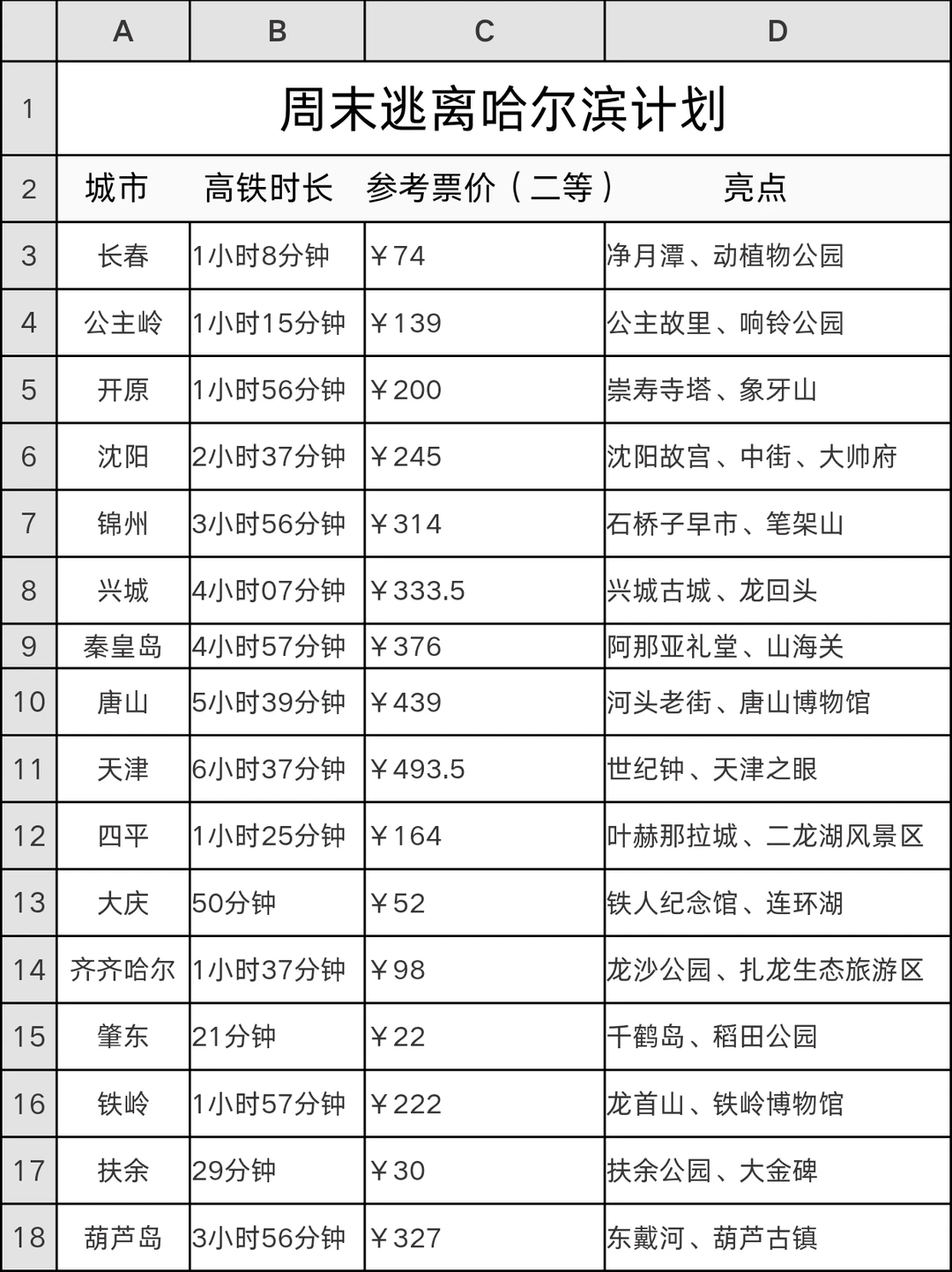 周末逃离哈尔滨计划