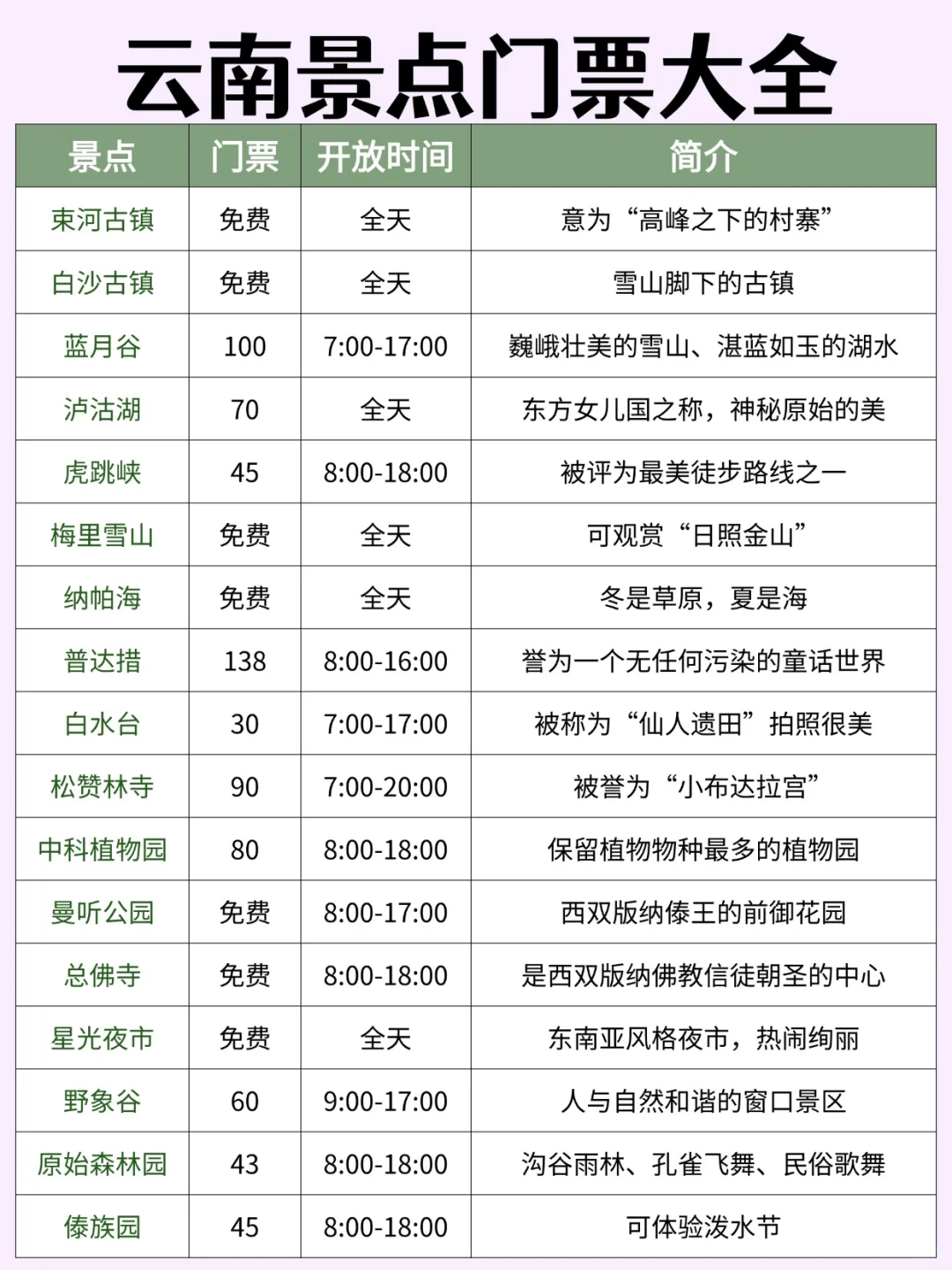云南旅游攻略｜11-12月去云南旅游这样玩✅