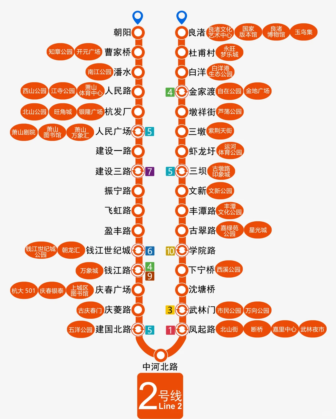 杭州地铁直达景点、商场、打卡点及线路图！