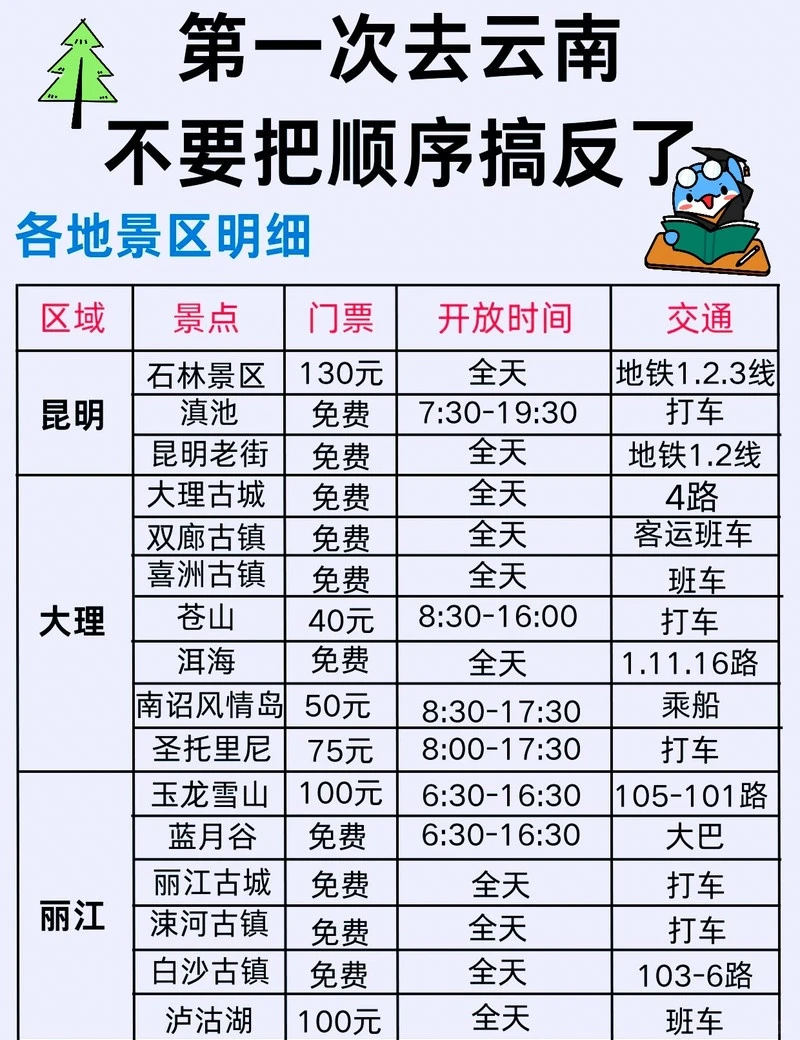 第一次去云南超全旅游攻略🌱