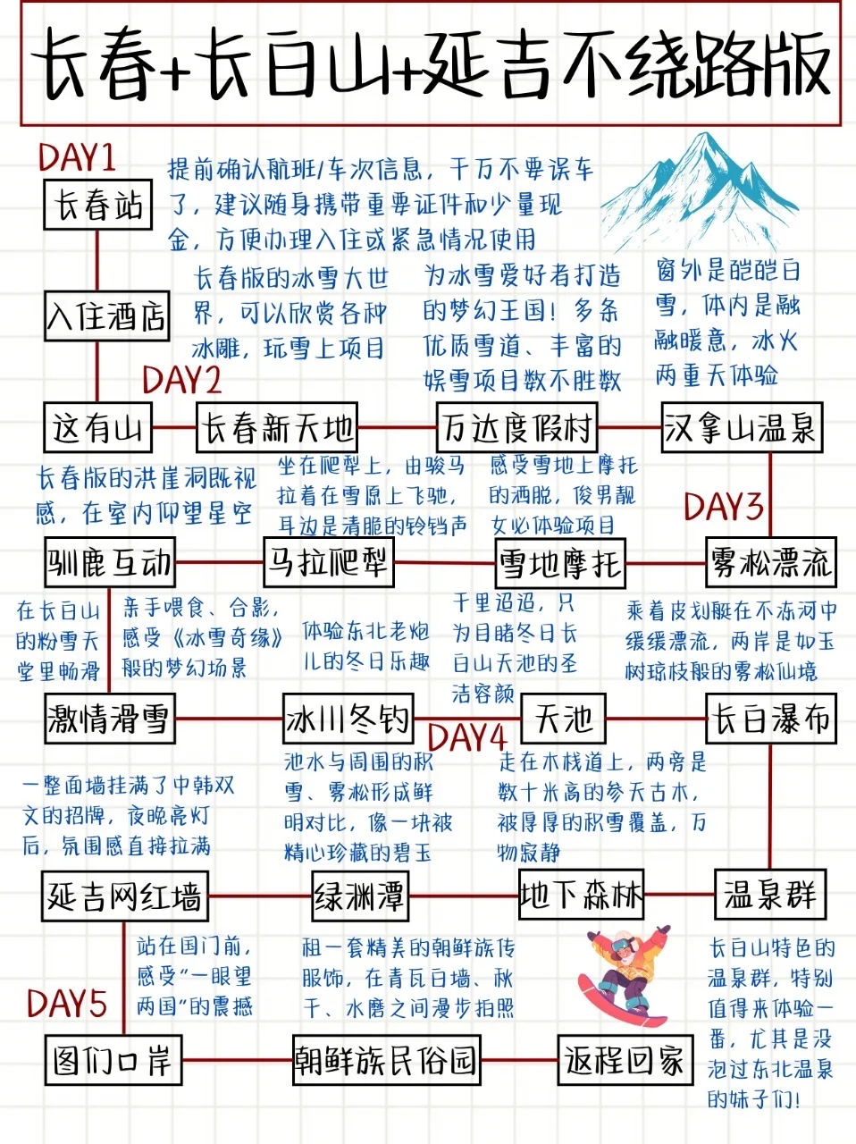 05女大的长春计划📍5天不绕路旅游攻略