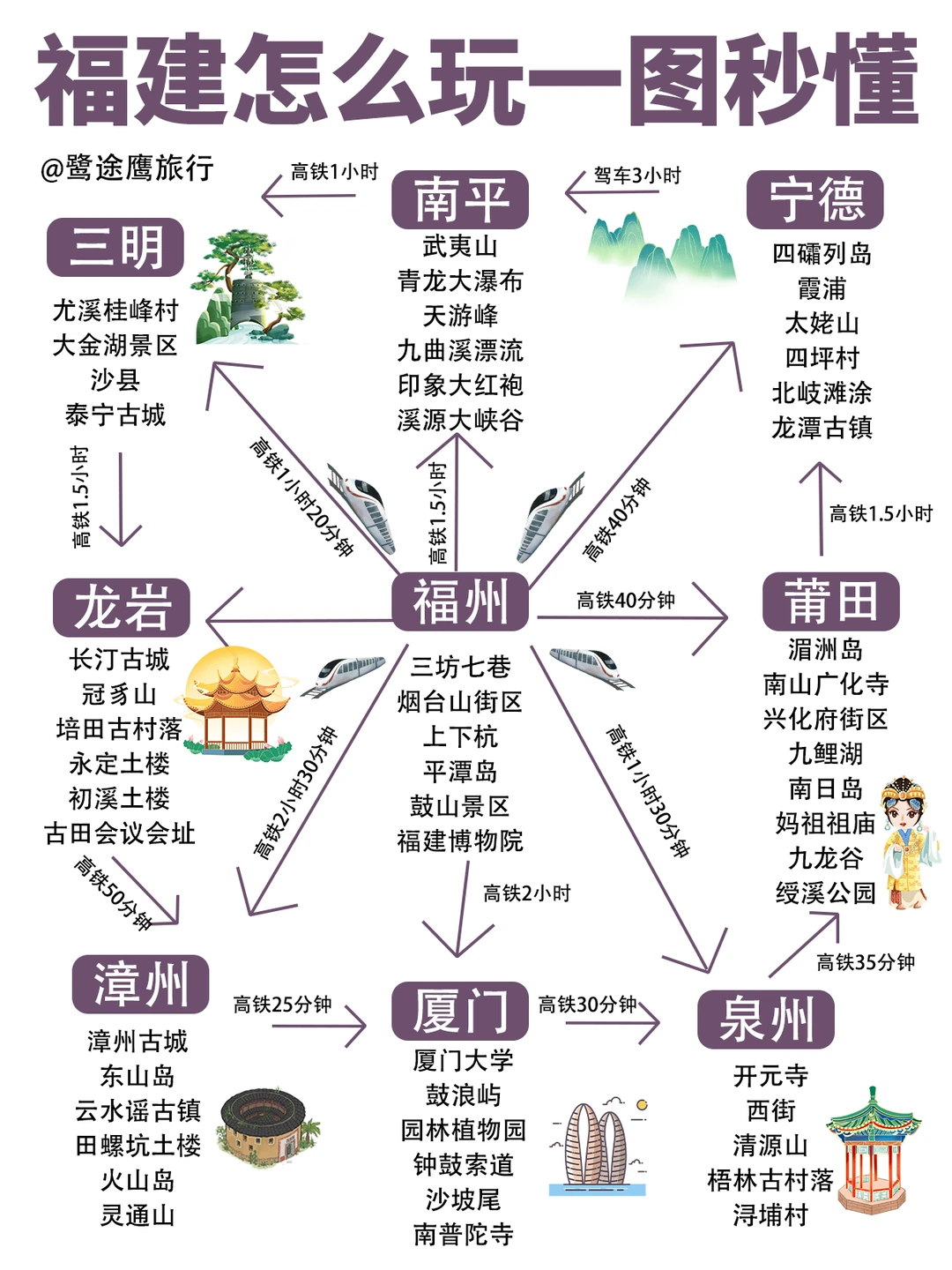 12➕1月福建怎么玩？一图秒懂🗺️