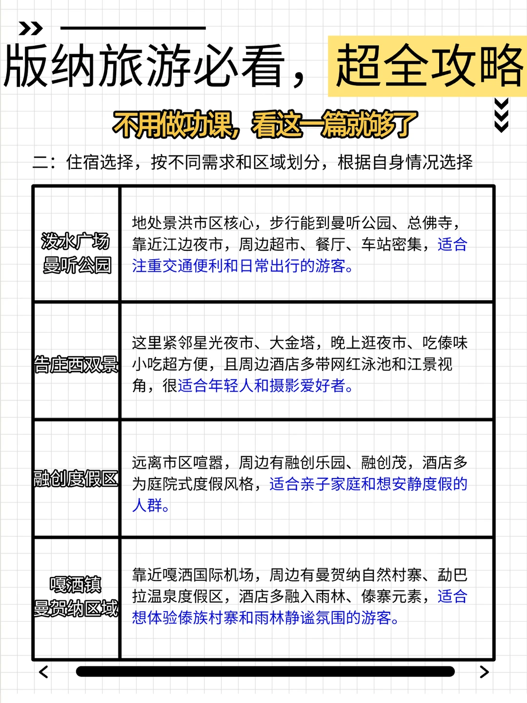 🙏感谢版纳J人朋友，一次性说清怎么玩