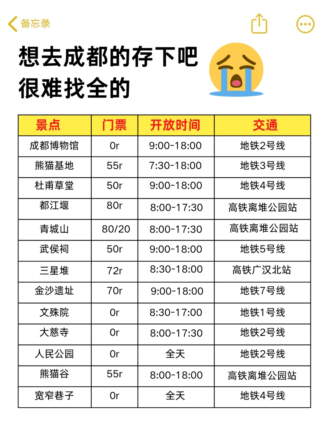 写给11-12月来成都的姐妹👭超全避雷