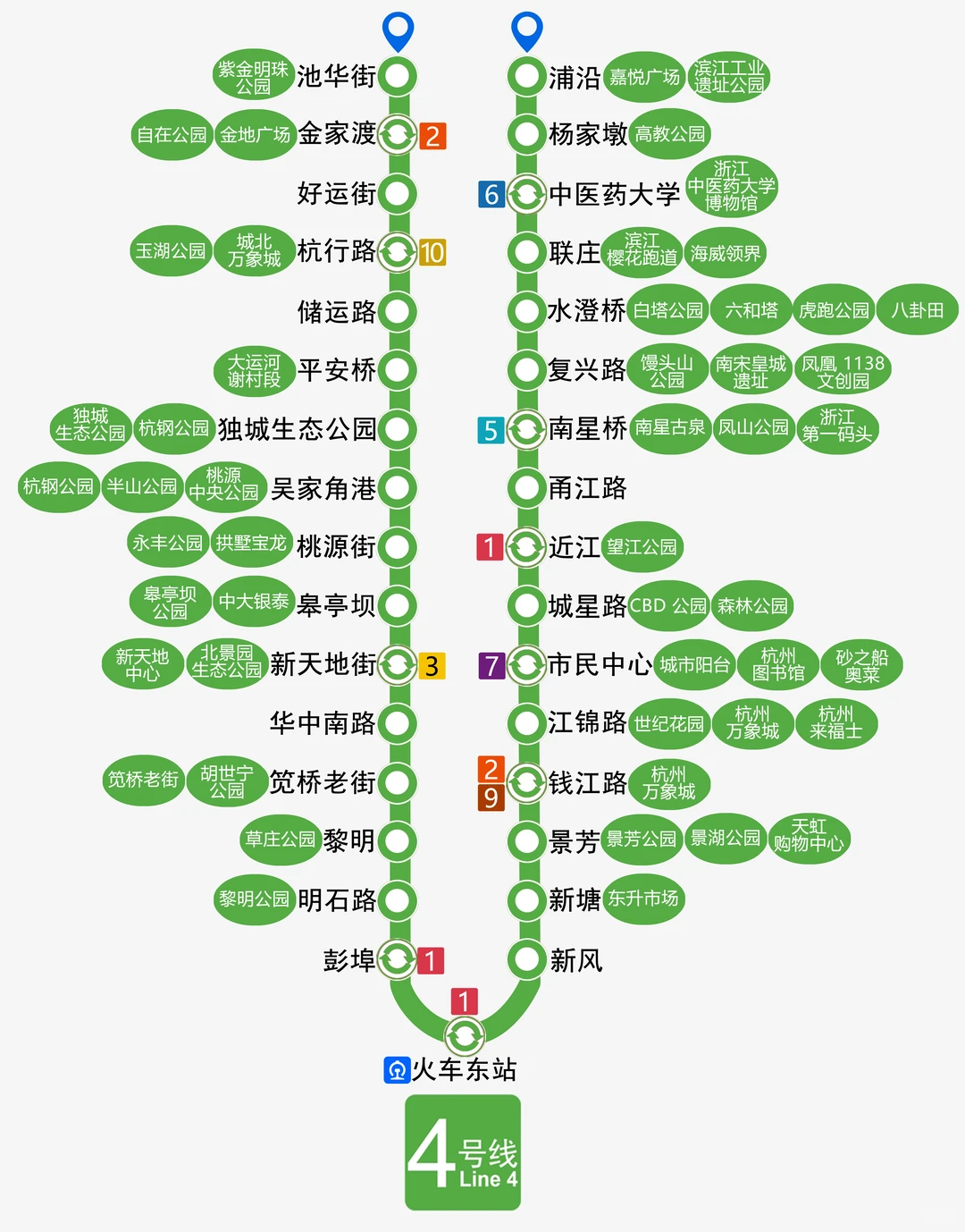 杭州地铁直达景点、商场、打卡点及线路图！