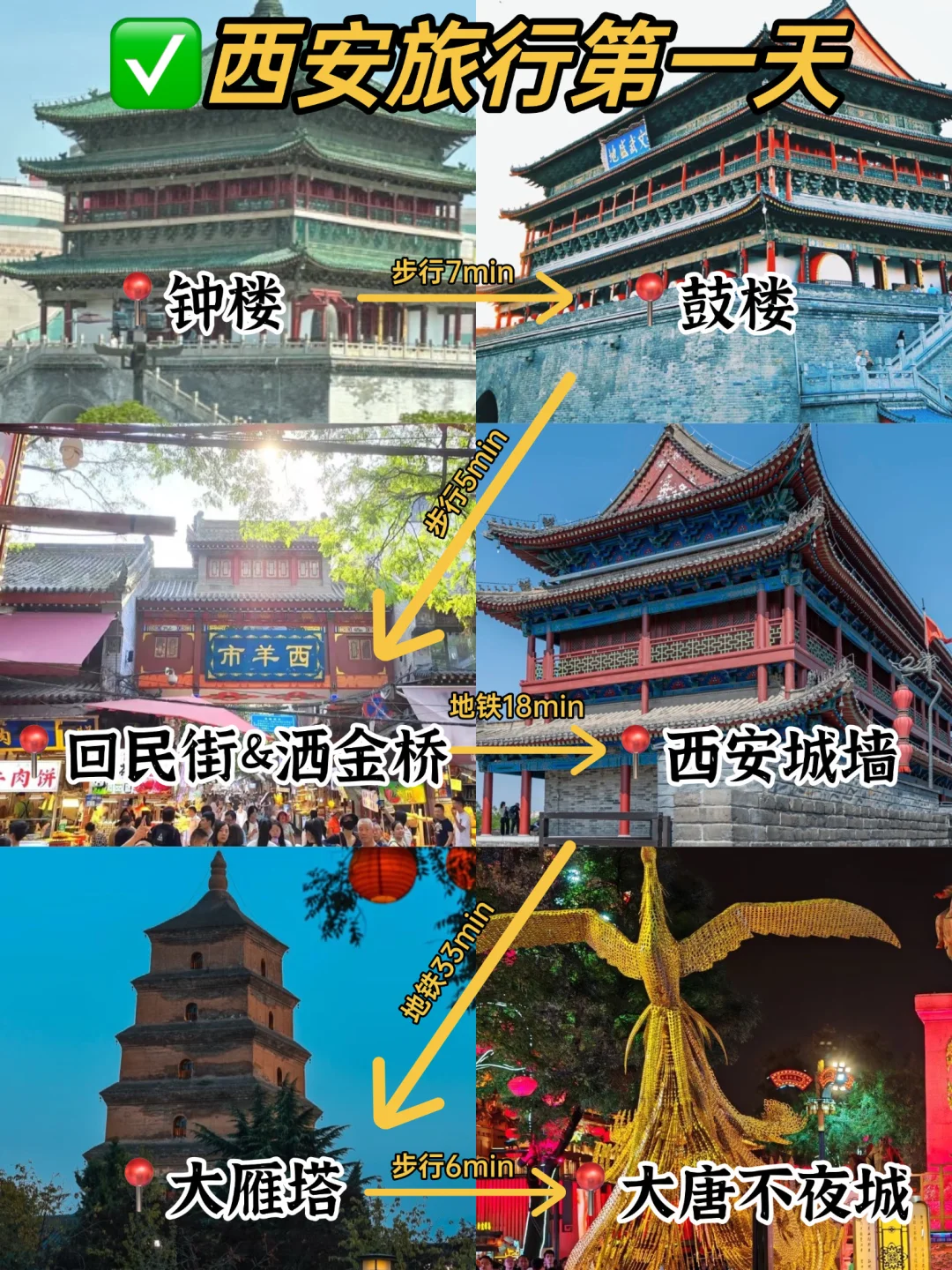 直接抄❗️J人做的西安旅游攻略太牛了🔥