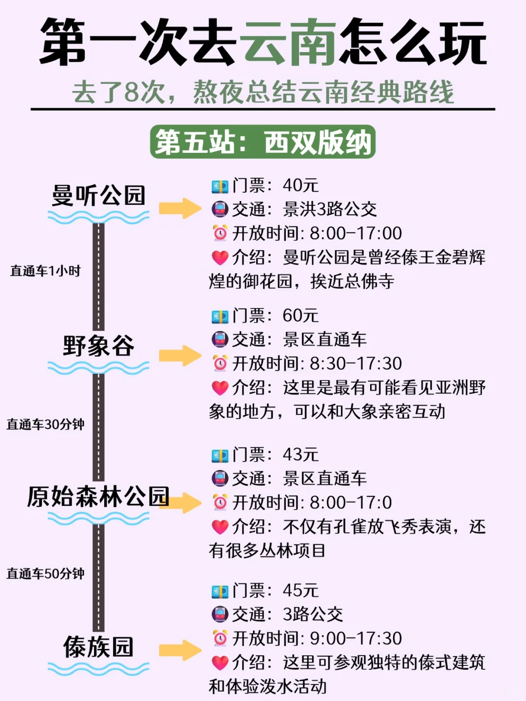 云南旅游攻略｜11-12月去云南旅游这样玩✅
