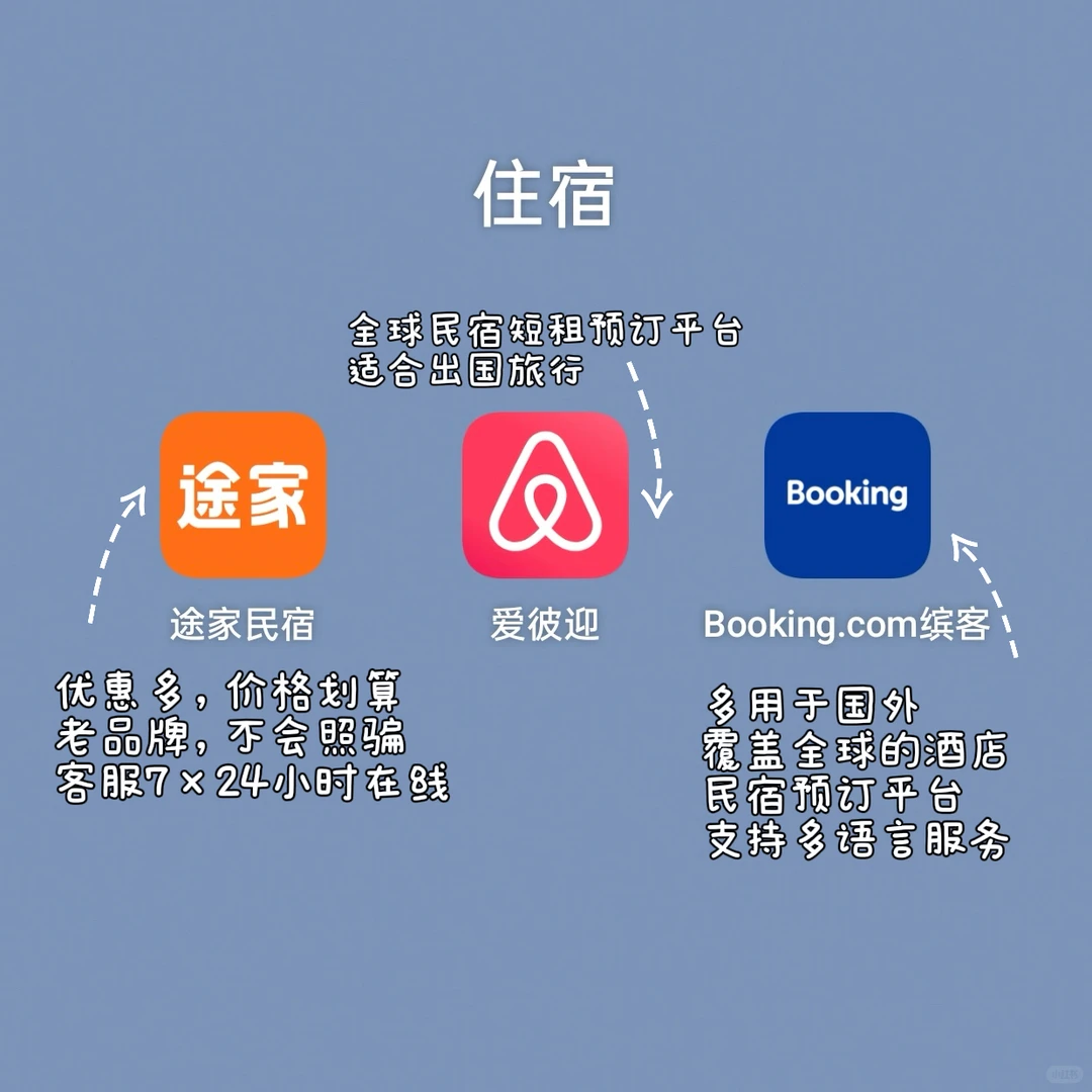 12款旅行好用app推荐！旅游不走踩雷！