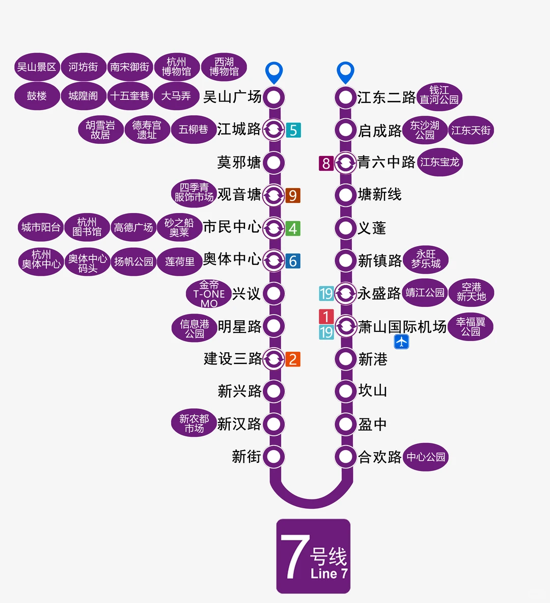 杭州地铁直达景点、商场、打卡点及线路图！