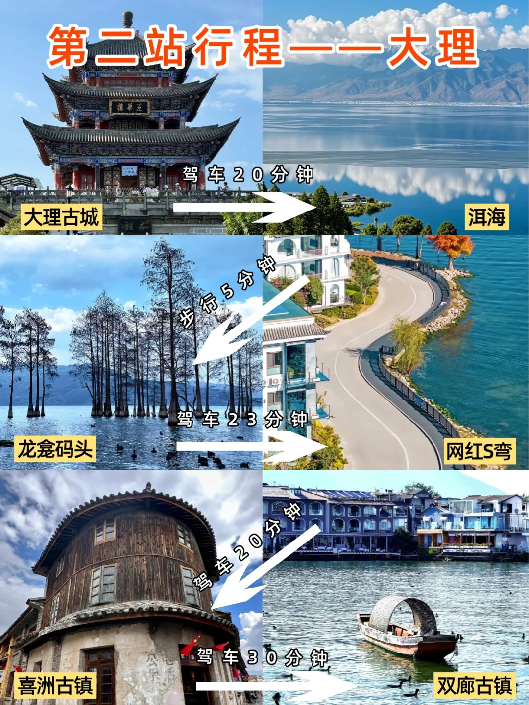 听我的，10-11月去云南衣服就这么带😘