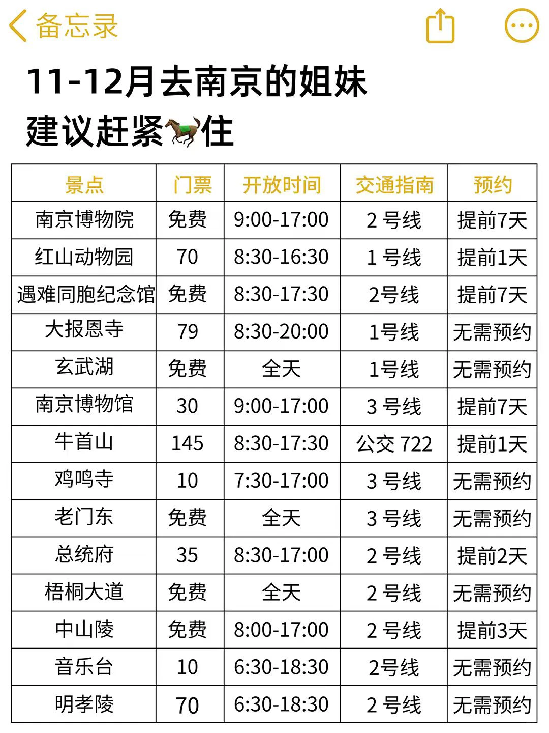11-12月准备来南京的真的不要乱带衣服❗❗