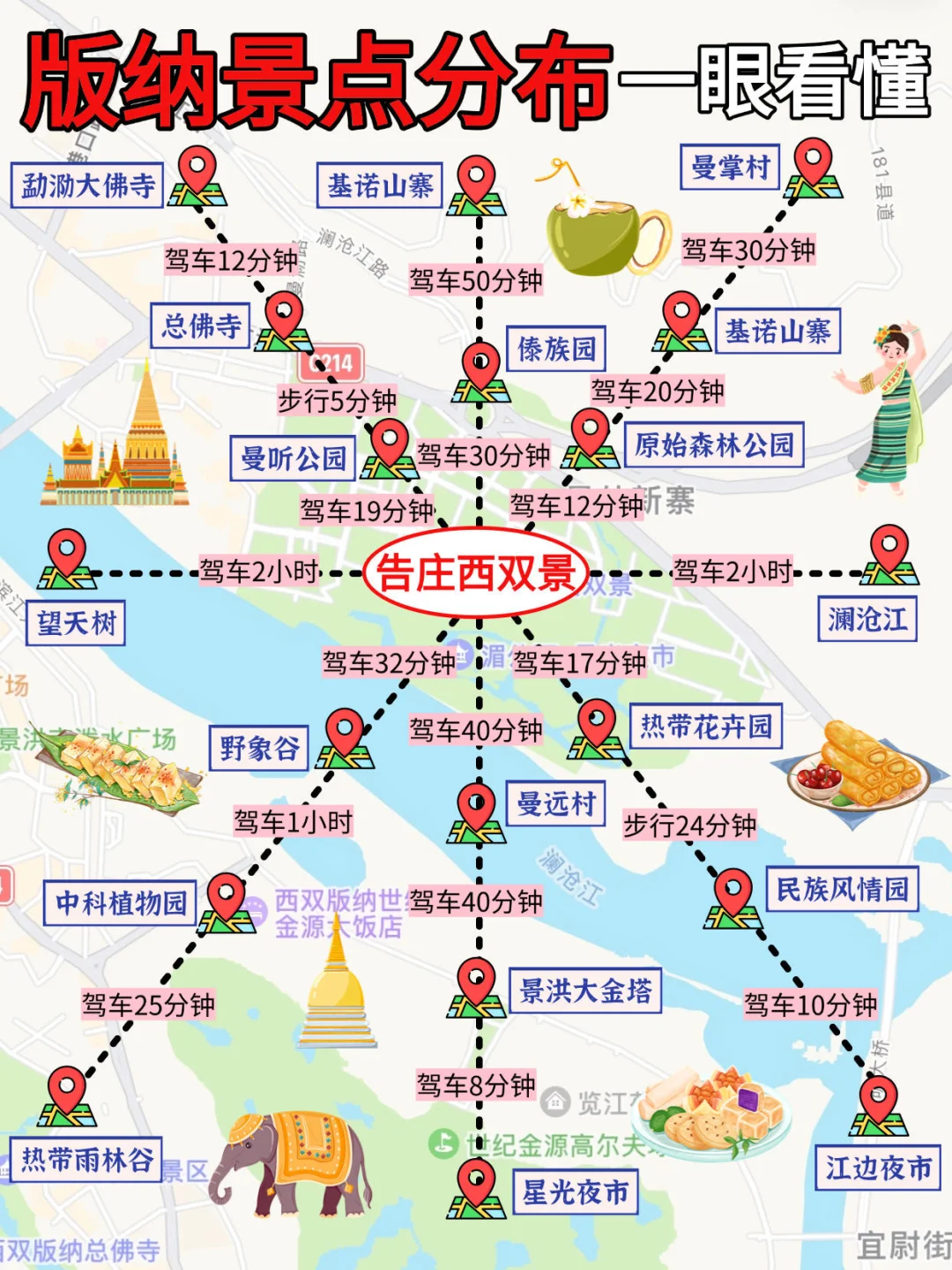 版纳旅游看这一篇就够了🔥附详细攻略