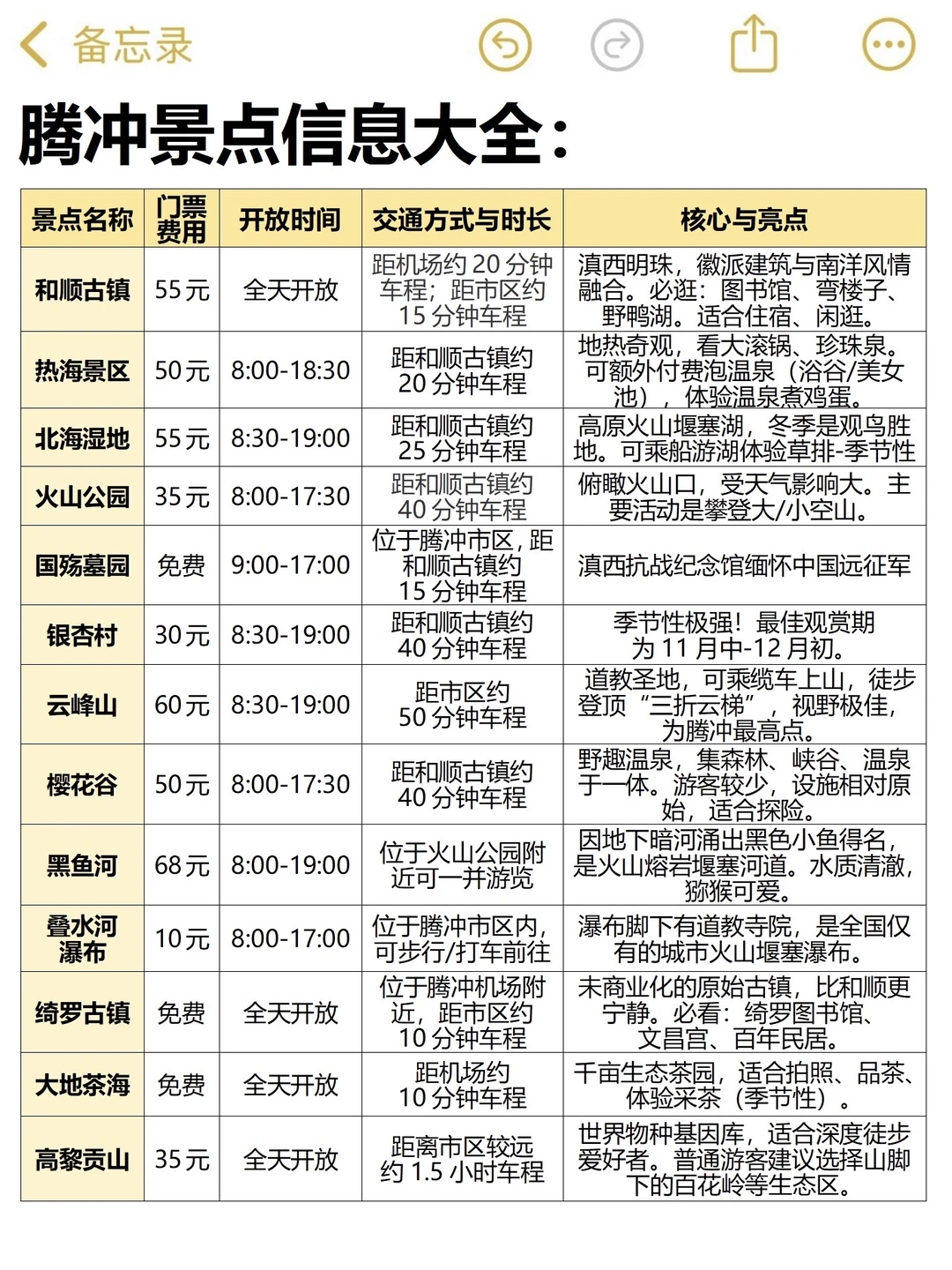 本J人对自己做的冬日腾冲攻略甚是满意🤩